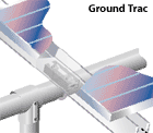 ground mount