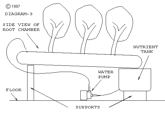 Flood and drain setup.